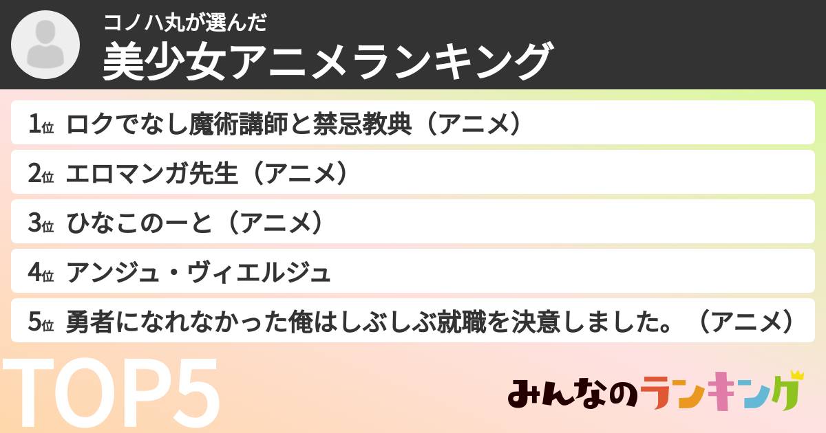 コノハ丸さんの「美少女アニメランキング」