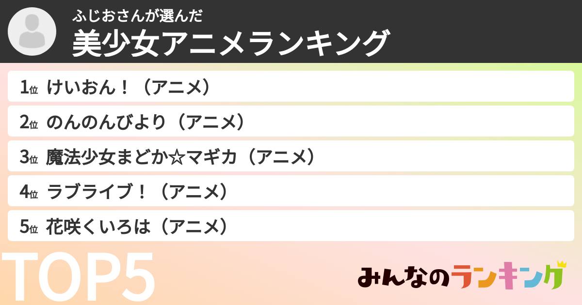 ふじおさんさんの「美少女アニメランキング」