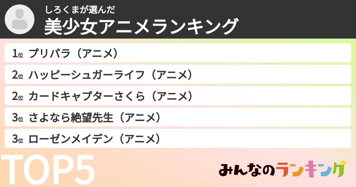 しろくまさんの「美少女アニメランキング」