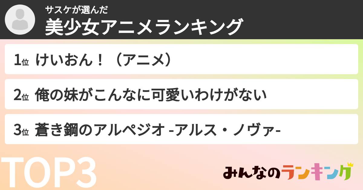 サスケさんの「美少女アニメランキング」