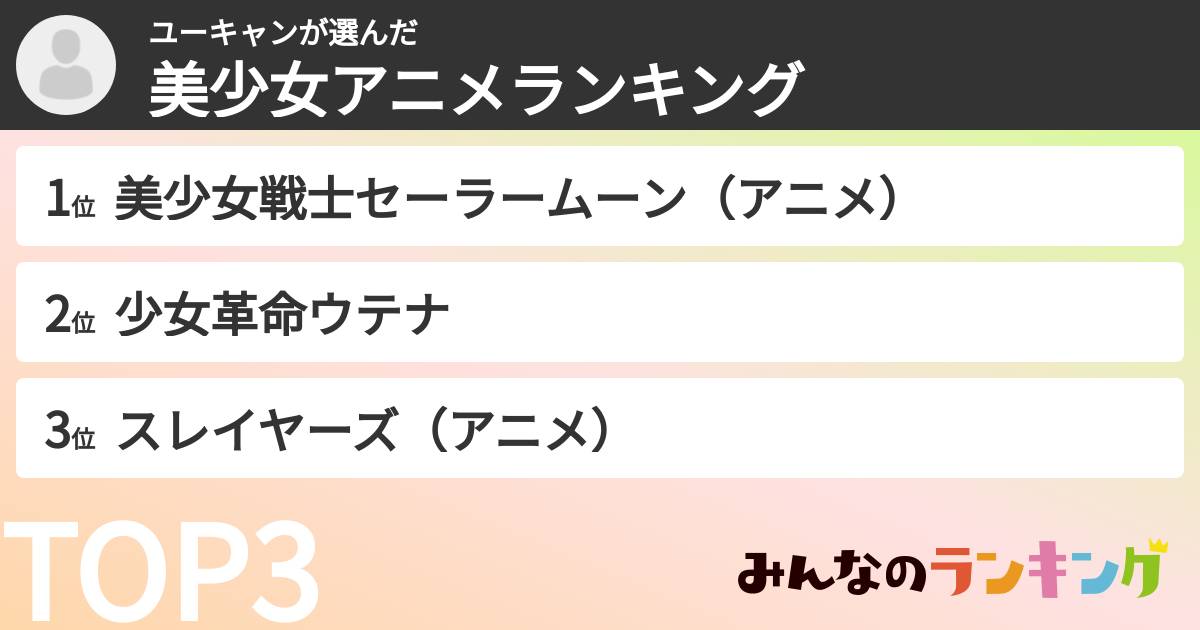 ユーキャンさんの「美少女アニメランキング」