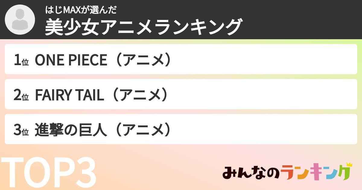 はじMAXさんの「美少女アニメランキング」