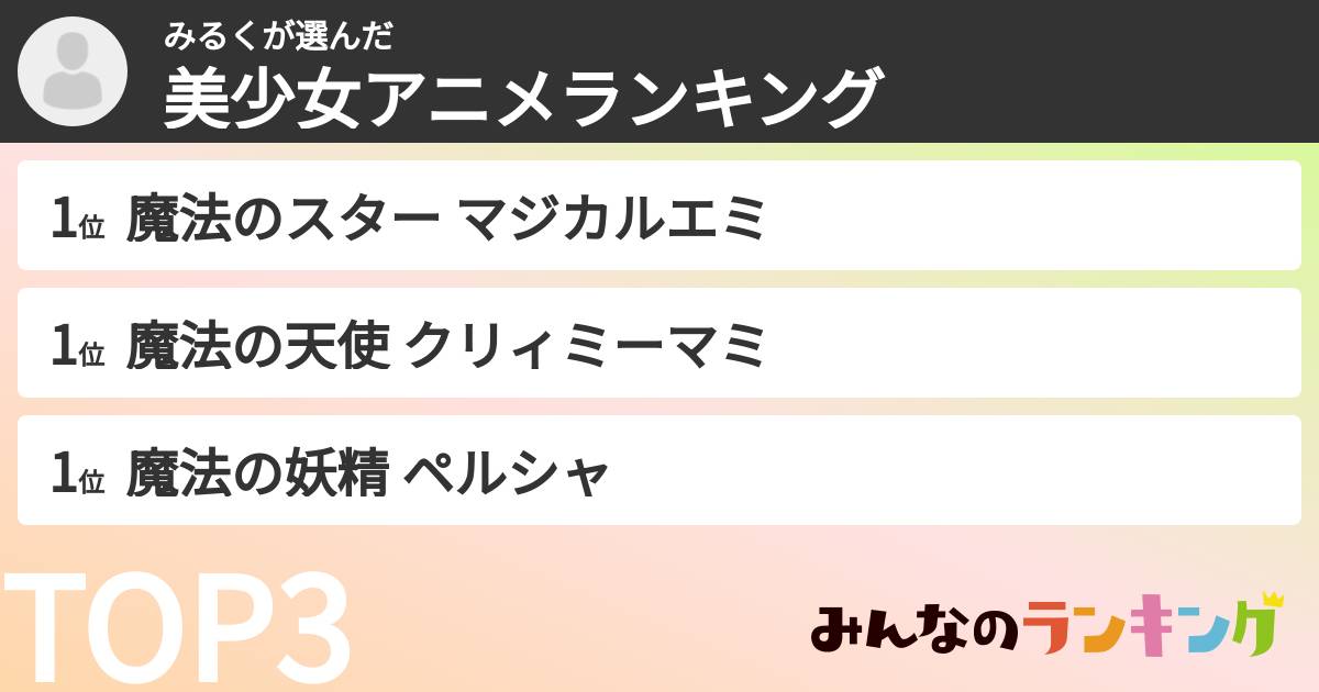 みるくさんの「美少女アニメランキング」