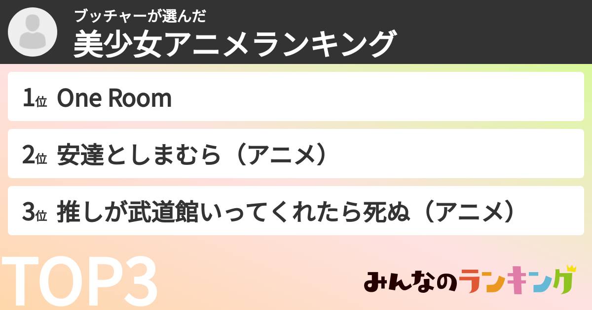 ブッチャーさんの「美少女アニメランキング」
