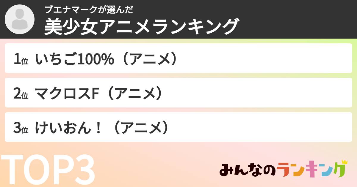 ブエナマークさんの「美少女アニメランキング」