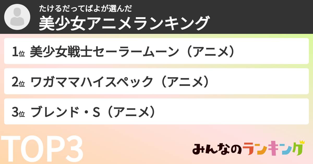 たけるだってばよさんの「美少女アニメランキング」
