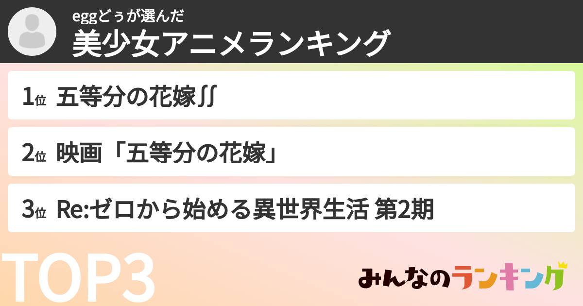 eggどぅさんの「美少女アニメランキング」