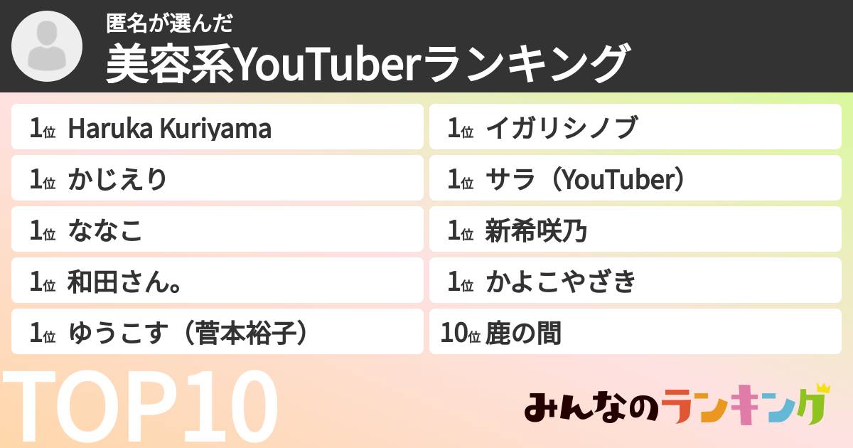 匿名さんの「美容系YouTuberランキング」