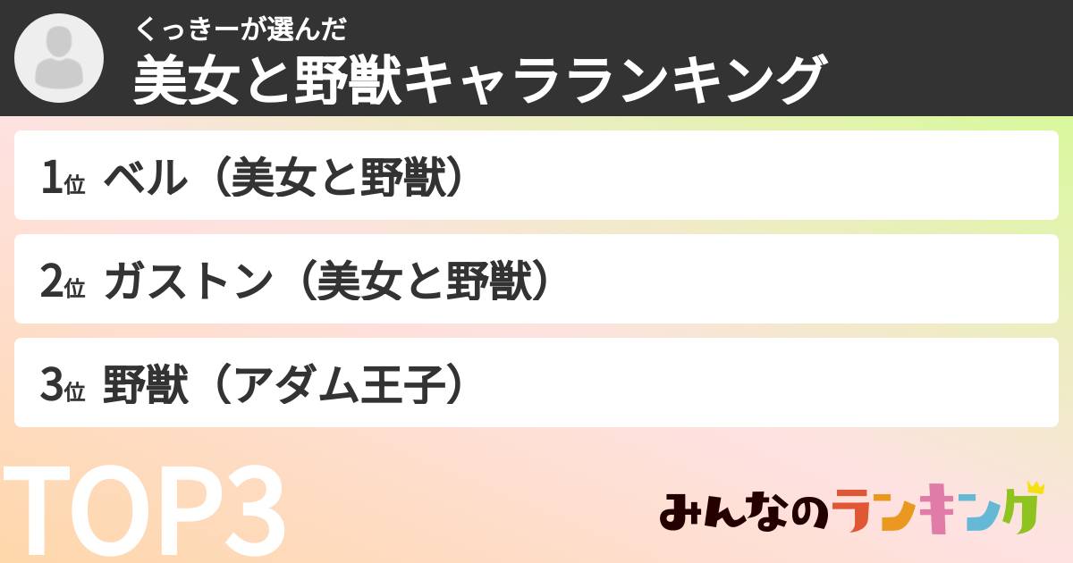くっきーさんの「美女と野獣キャラランキング」