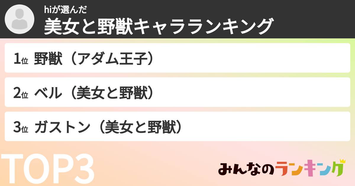 hiさんの「美女と野獣キャラランキング」