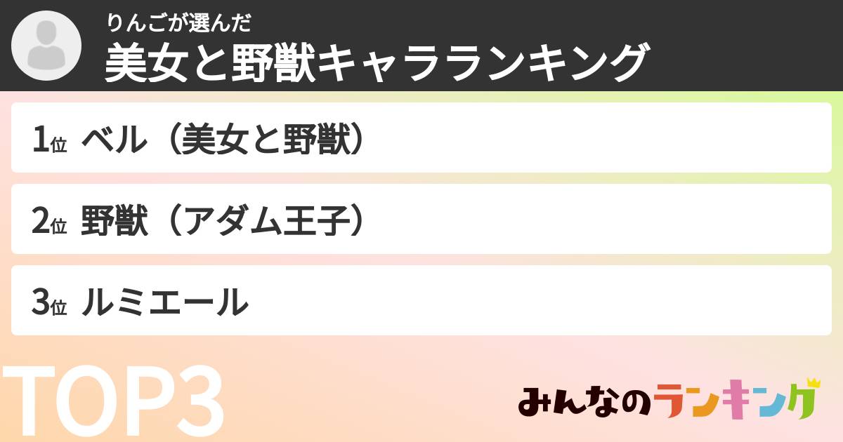 りんごさんの「美女と野獣キャラランキング」