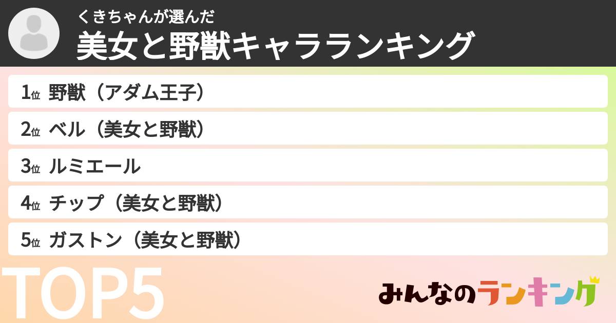 くきちゃんさんの「美女と野獣キャラランキング」