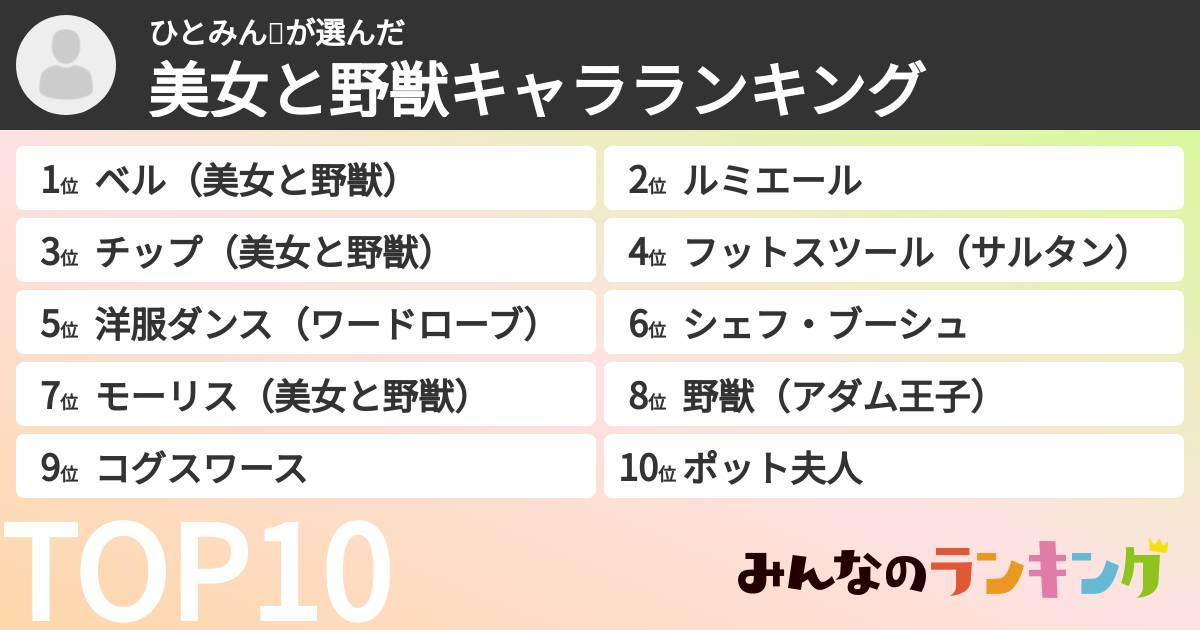 ひとみん💕さんの「美女と野獣キャラランキング」