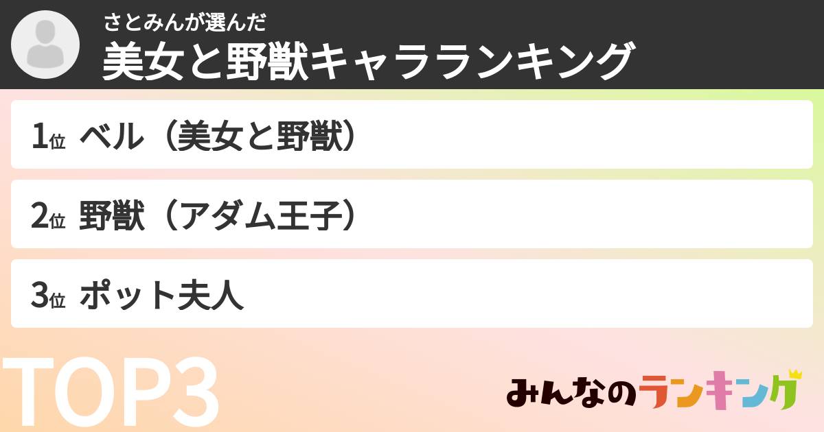 さとみんさんの「美女と野獣キャラランキング」