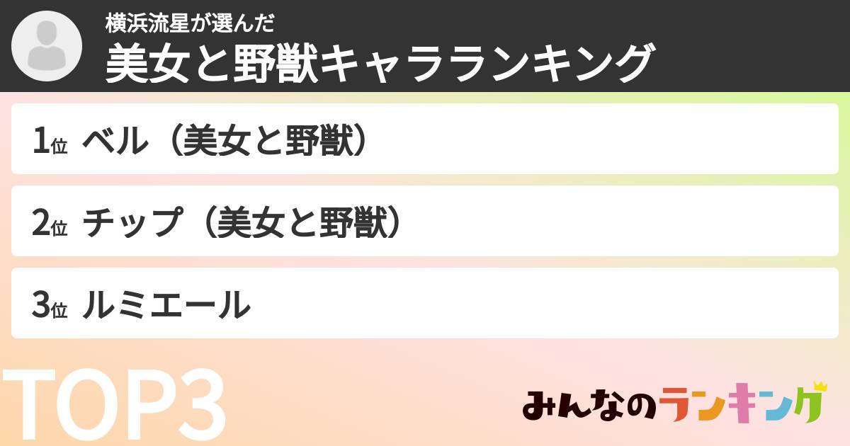 横浜流星さんの「美女と野獣キャラランキング」