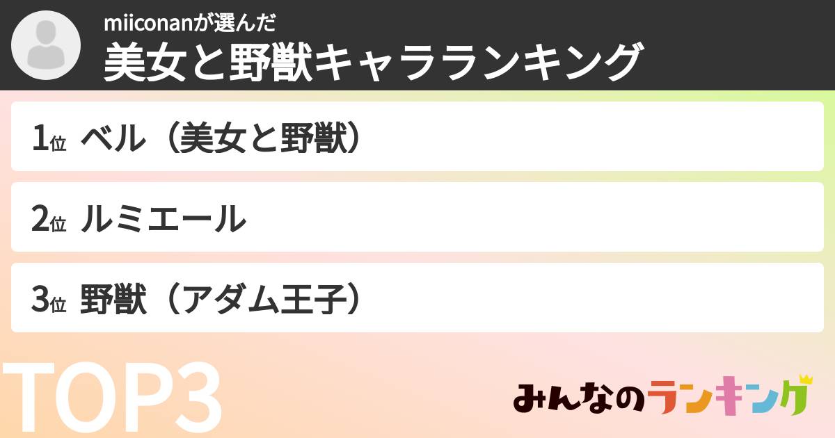 miiconanさんの「美女と野獣キャラランキング」