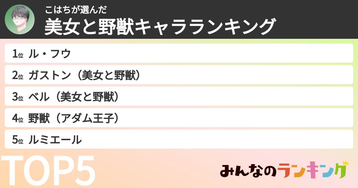 こはちさんの「美女と野獣キャラランキング」