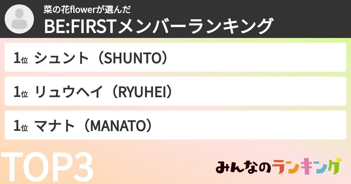 菜の花flowerさんの「BE:FIRSTメンバーランキング」