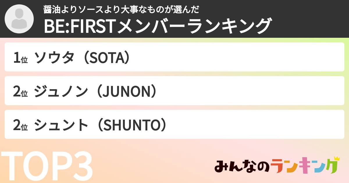 醤油よりソースより大事なものさんの「BE:FIRSTメンバーランキング」
