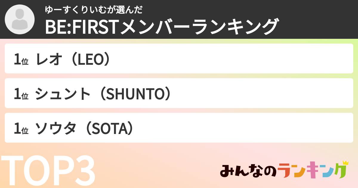 ゆーすくりいむさんの「BE:FIRSTメンバーランキング」