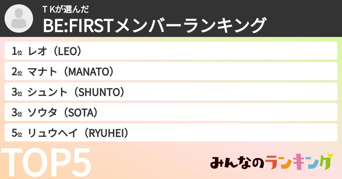 T Kさんの「BE:FIRSTメンバーランキング」