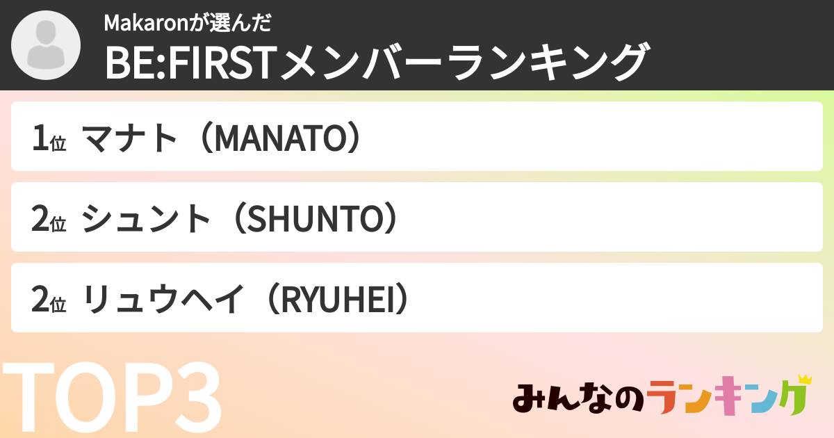 ゲストさんの「BE:FIRSTメンバーランキング」