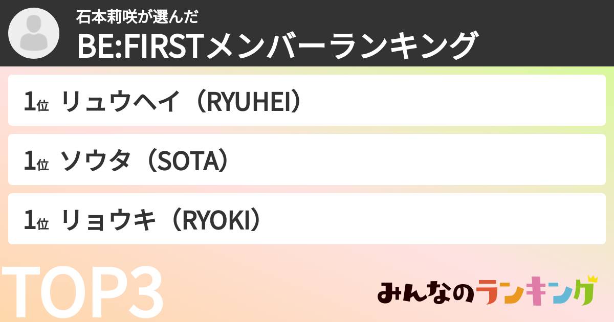 石本莉咲さんの「BE:FIRSTメンバーランキング」