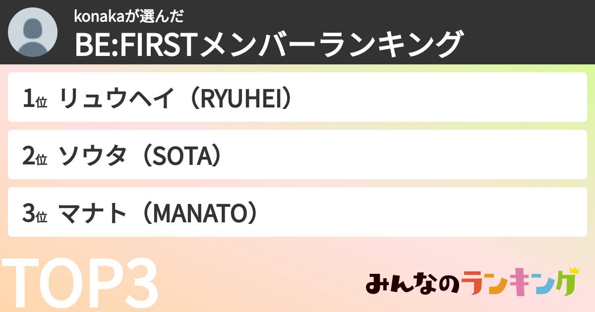 konakaさんの「BE:FIRSTメンバーランキング」