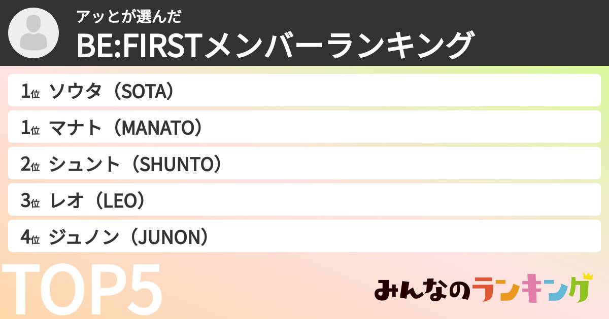 アッとさんの「BE:FIRSTメンバーランキング」