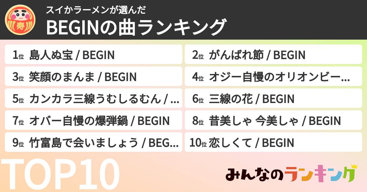 スイかラーメンさんの「BEGINの曲ランキング」
