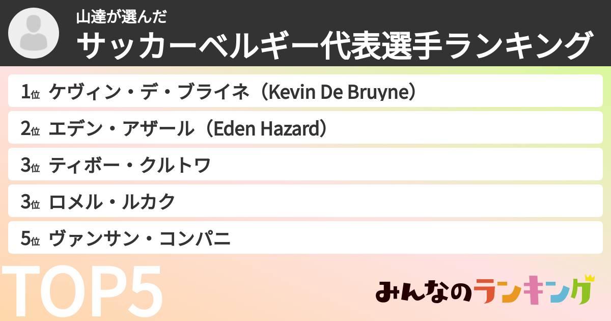山達さんの「サッカーベルギー代表選手ランキング」