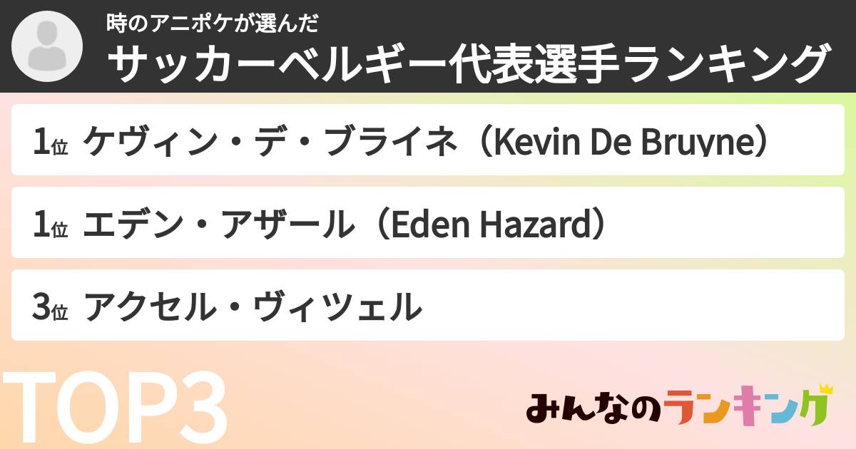 時のアニポケさんの「サッカーベルギー代表選手ランキング」