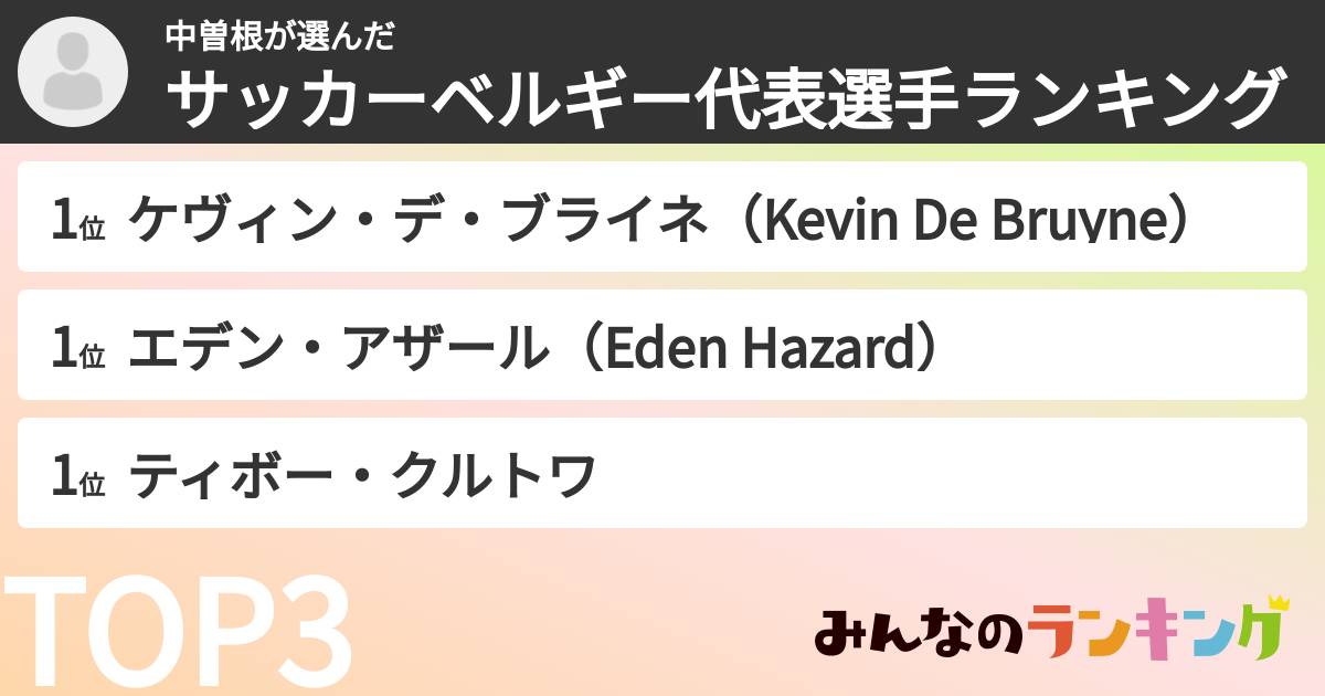 中曽根さんの「サッカーベルギー代表選手ランキング」