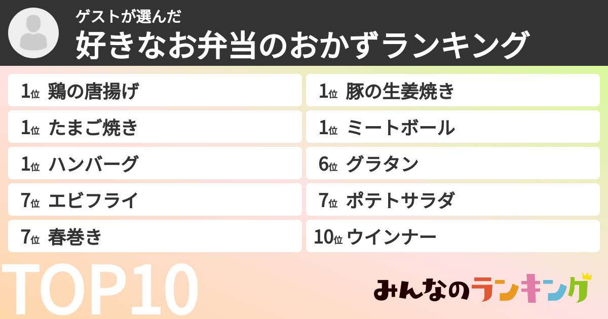 ゲストさんの「好きなお弁当のおかずランキング」