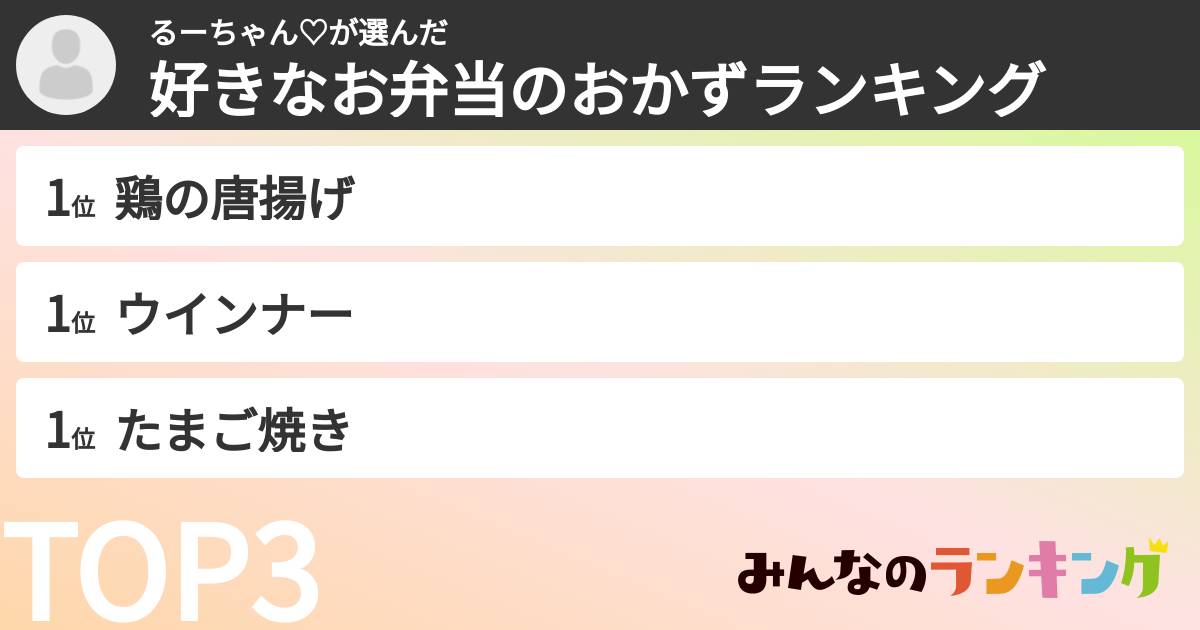 るーちゃん♡さんの「好きなお弁当のおかずランキング」