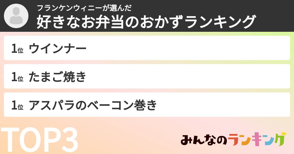 フランケンウィニーさんの「好きなお弁当のおかずランキング」