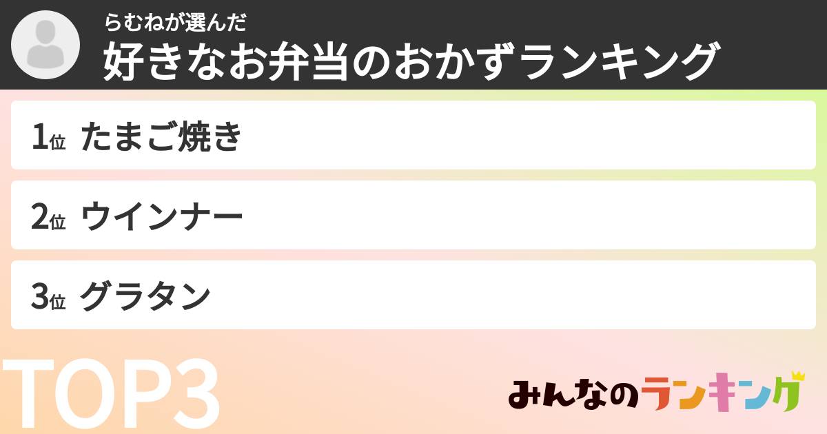 らむねさんの「好きなお弁当のおかずランキング」