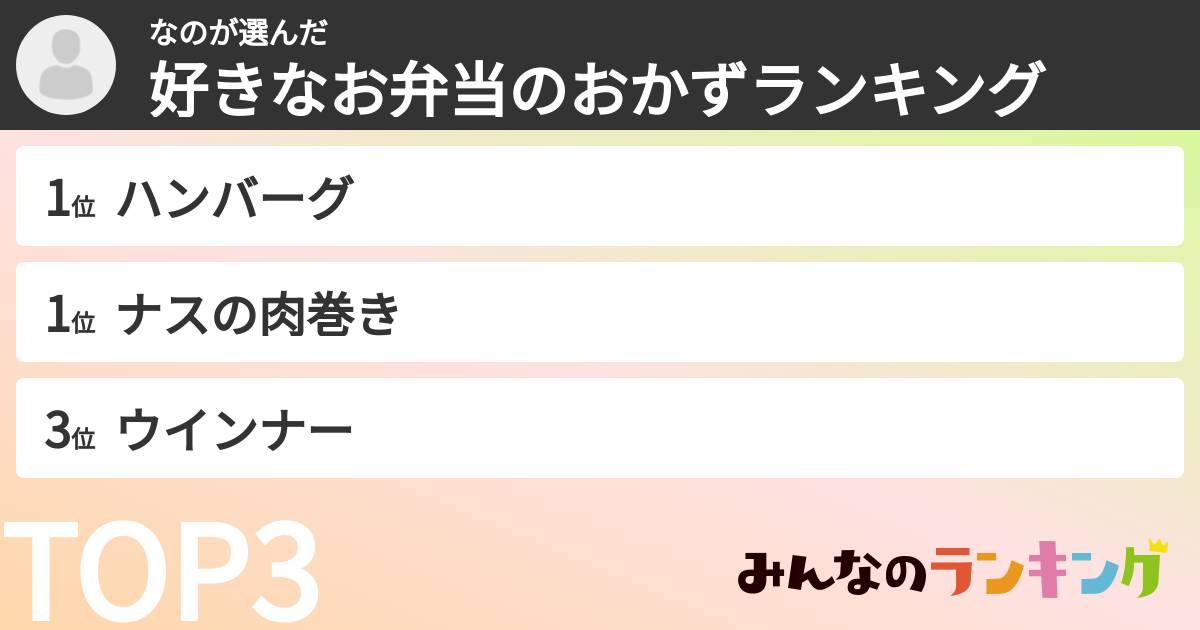 なのさんの「好きなお弁当のおかずランキング」