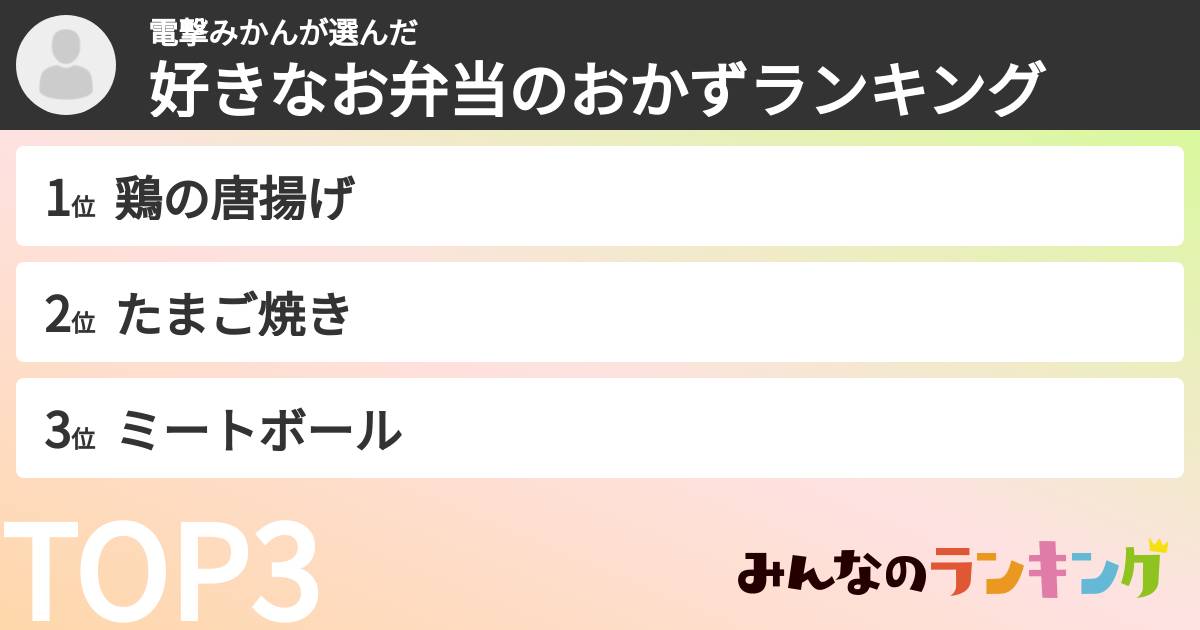 電撃みかんさんの「好きなお弁当のおかずランキング」