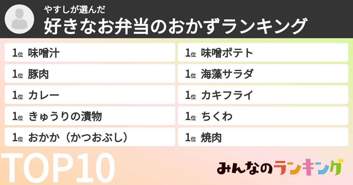 やすしさんの「好きなお弁当のおかずランキング」