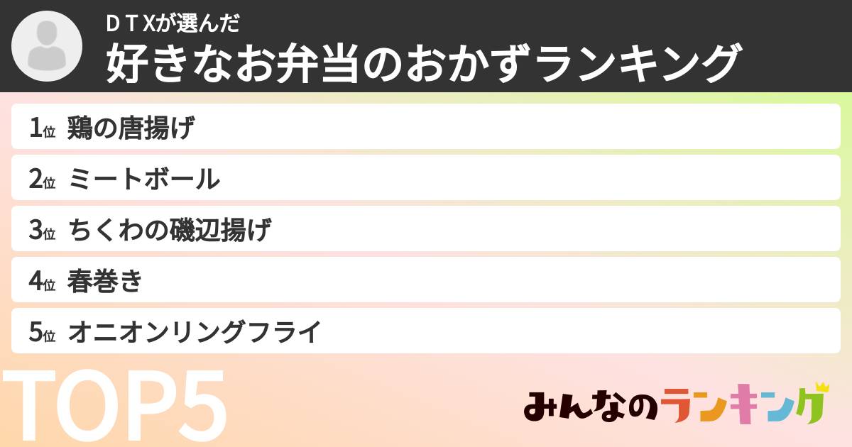 D T   Xさんの「好きなお弁当のおかずランキング」