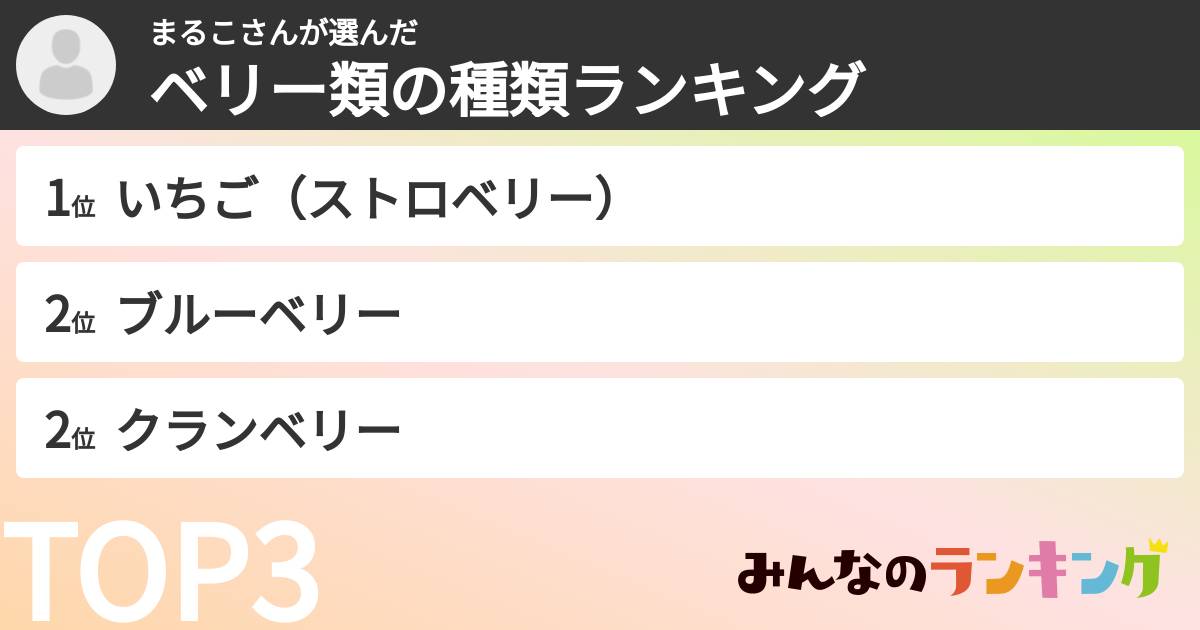 まるこさんさんの「ベリー類の種類ランキング」