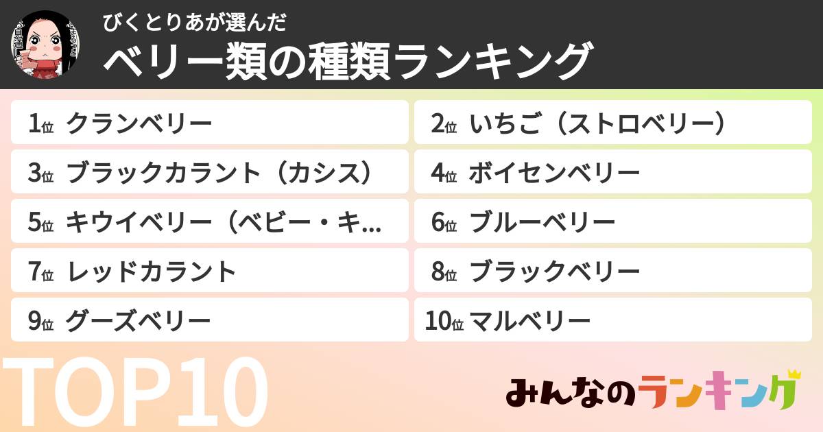 びくとりあさんの「ベリー類の種類ランキング」