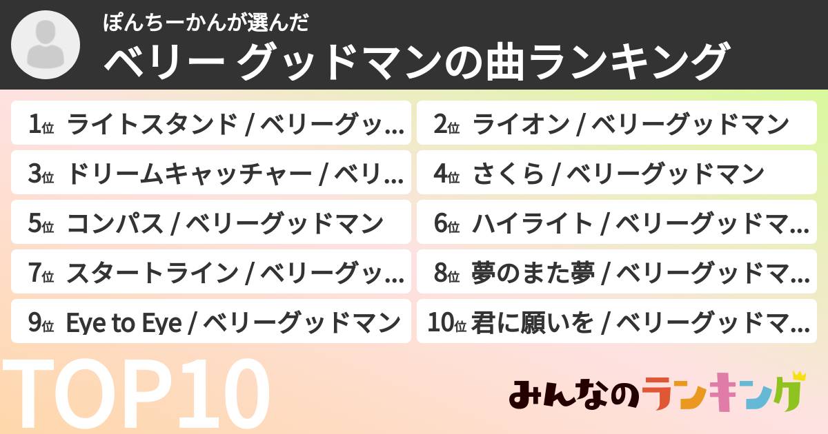 ぽんちーかんさんの「ベリー グッドマンの曲ランキング」