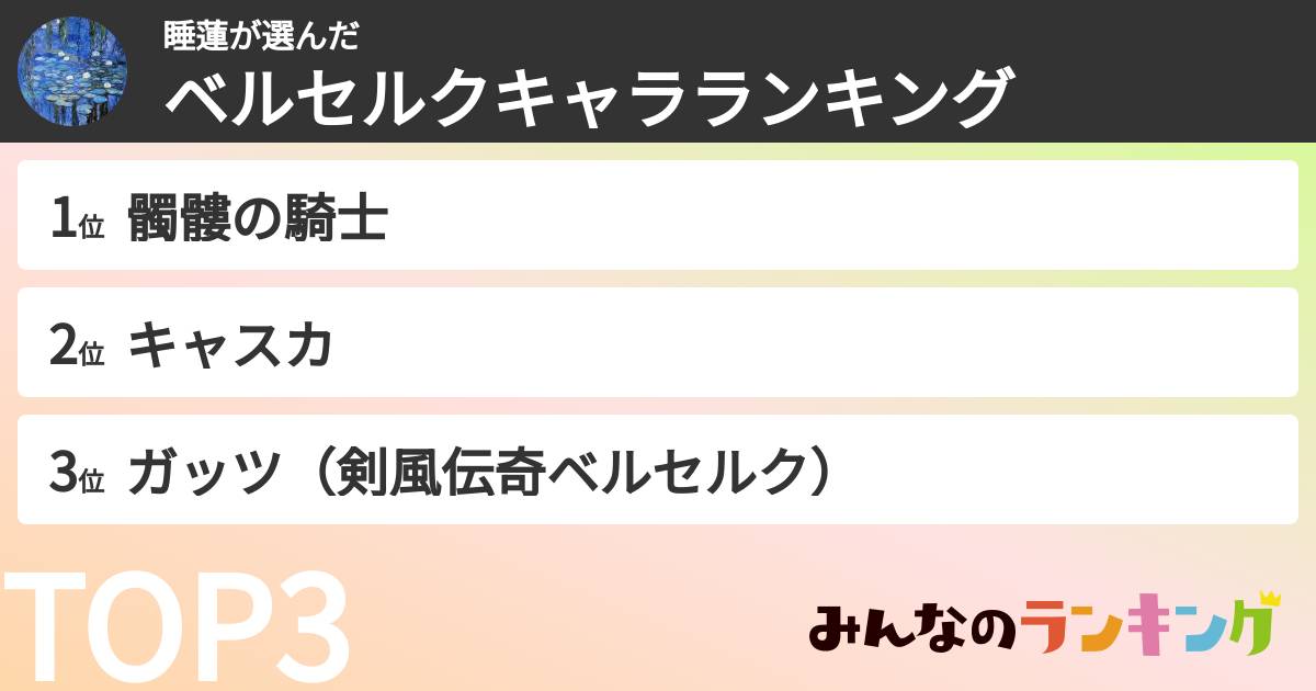 睡蓮さんの「ベルセルクキャラランキング」