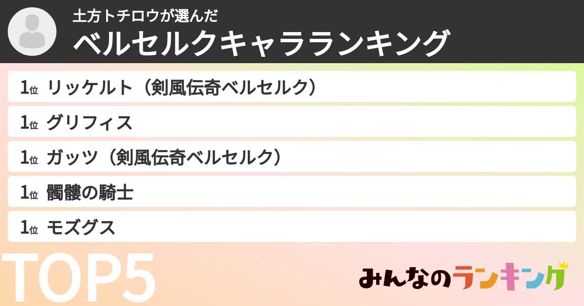 土方トチロウさんの「ベルセルクキャラランキング」