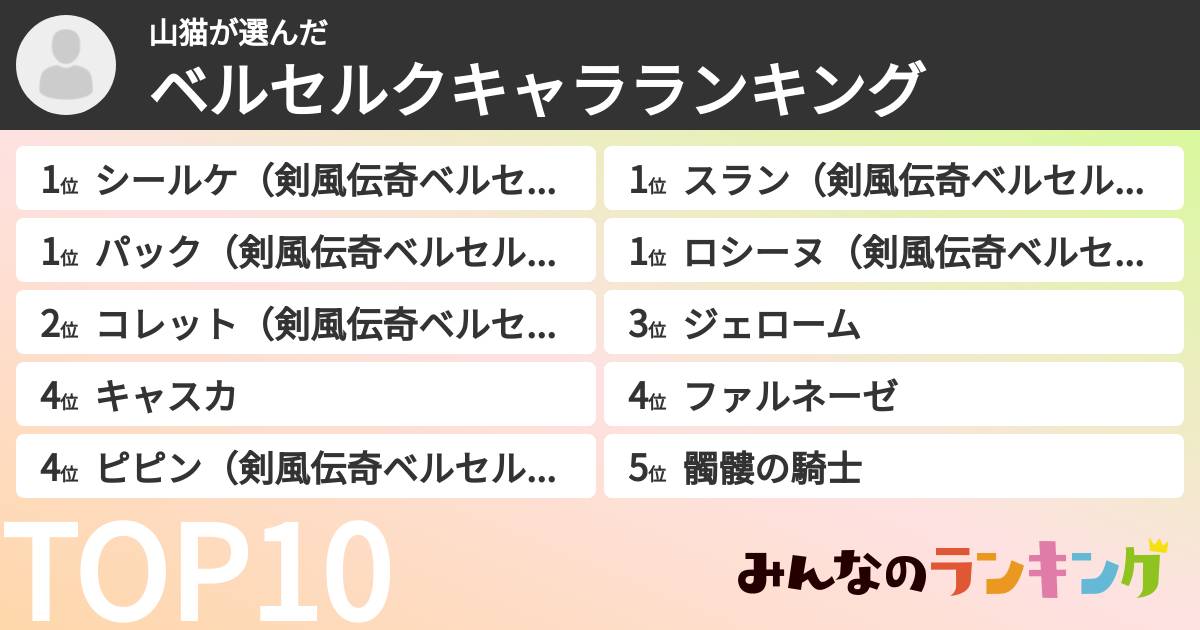 山猫さんの「ベルセルクキャラランキング」