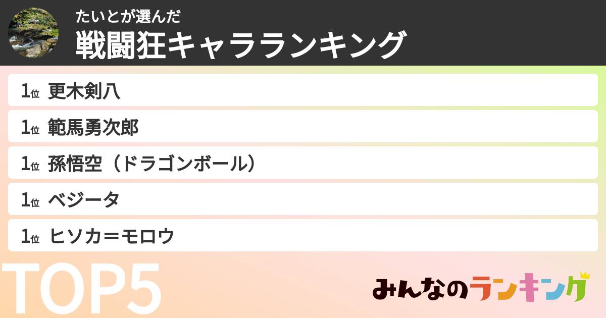 たいとさんの「戦闘狂キャラランキング」