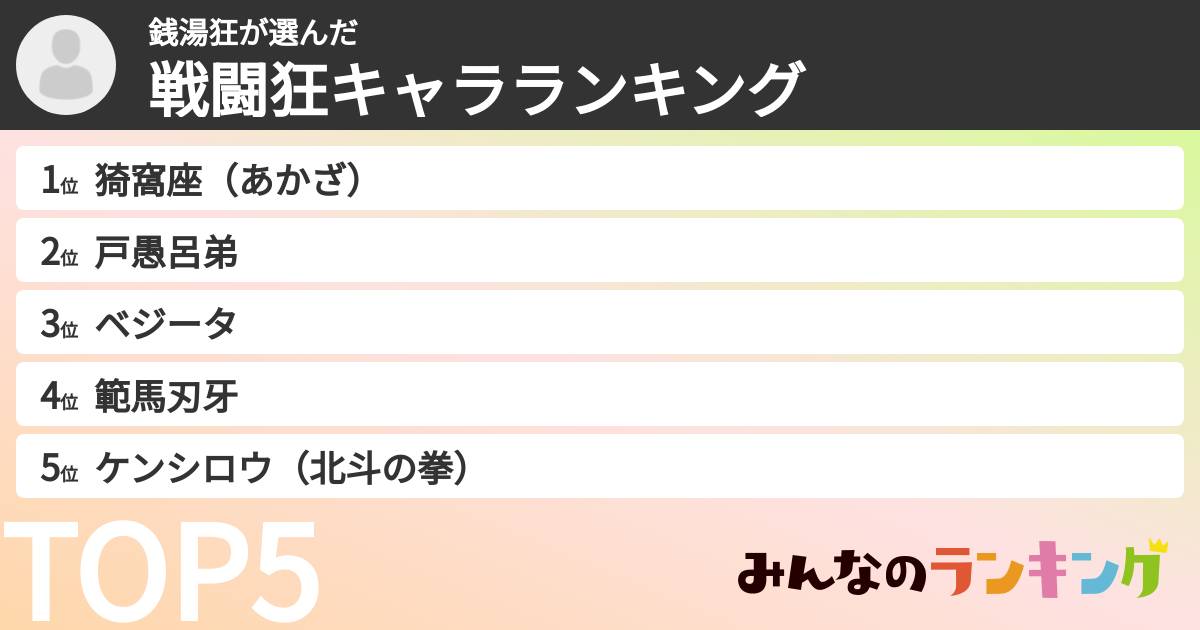 銭湯狂さんの「戦闘狂キャラランキング」