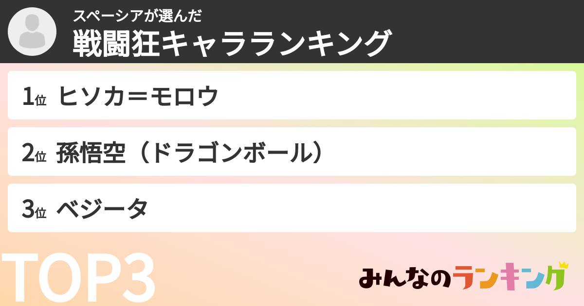 スペーシアさんの「戦闘狂キャラランキング」